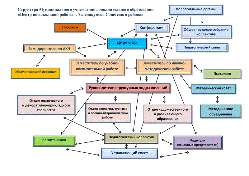 структура2